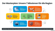 7Missionen
